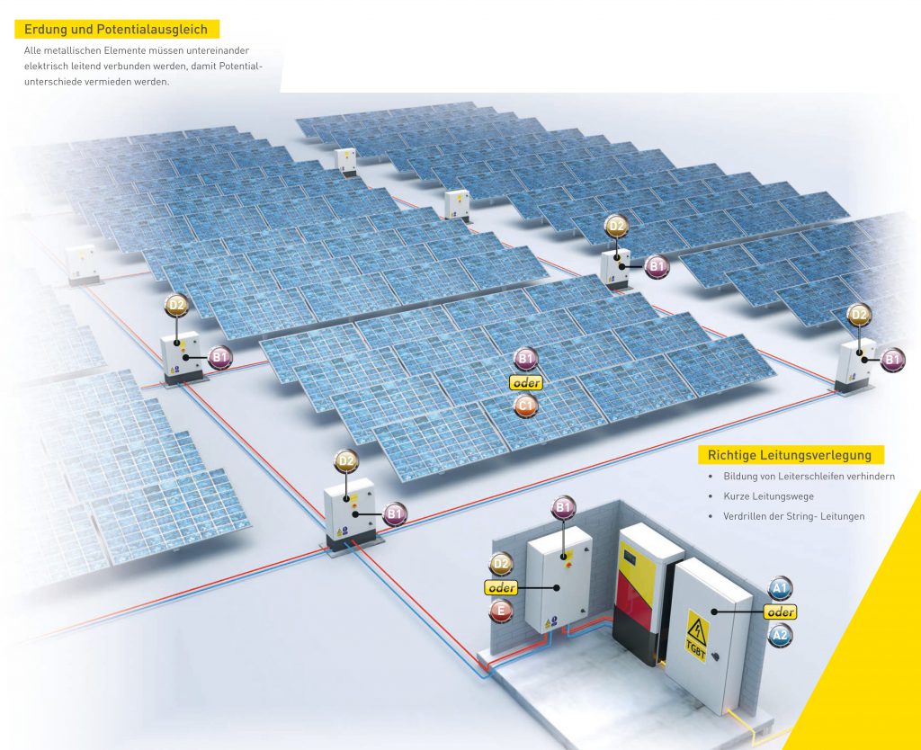 überspannungsschutz-pv-anlage-freifläche