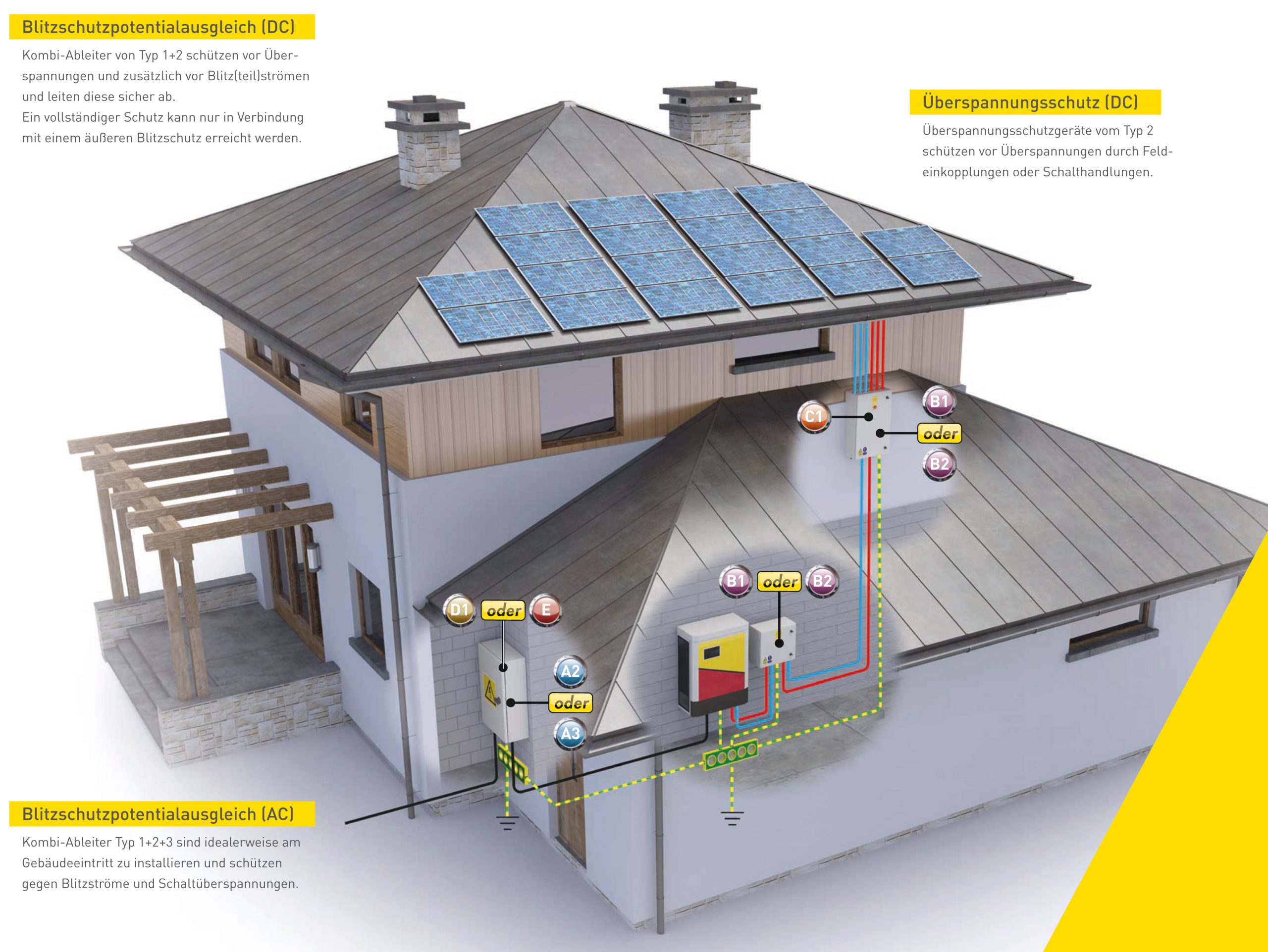 Überspannungsschutz für Photovoltaikanlagen - KESS Power Solutions
