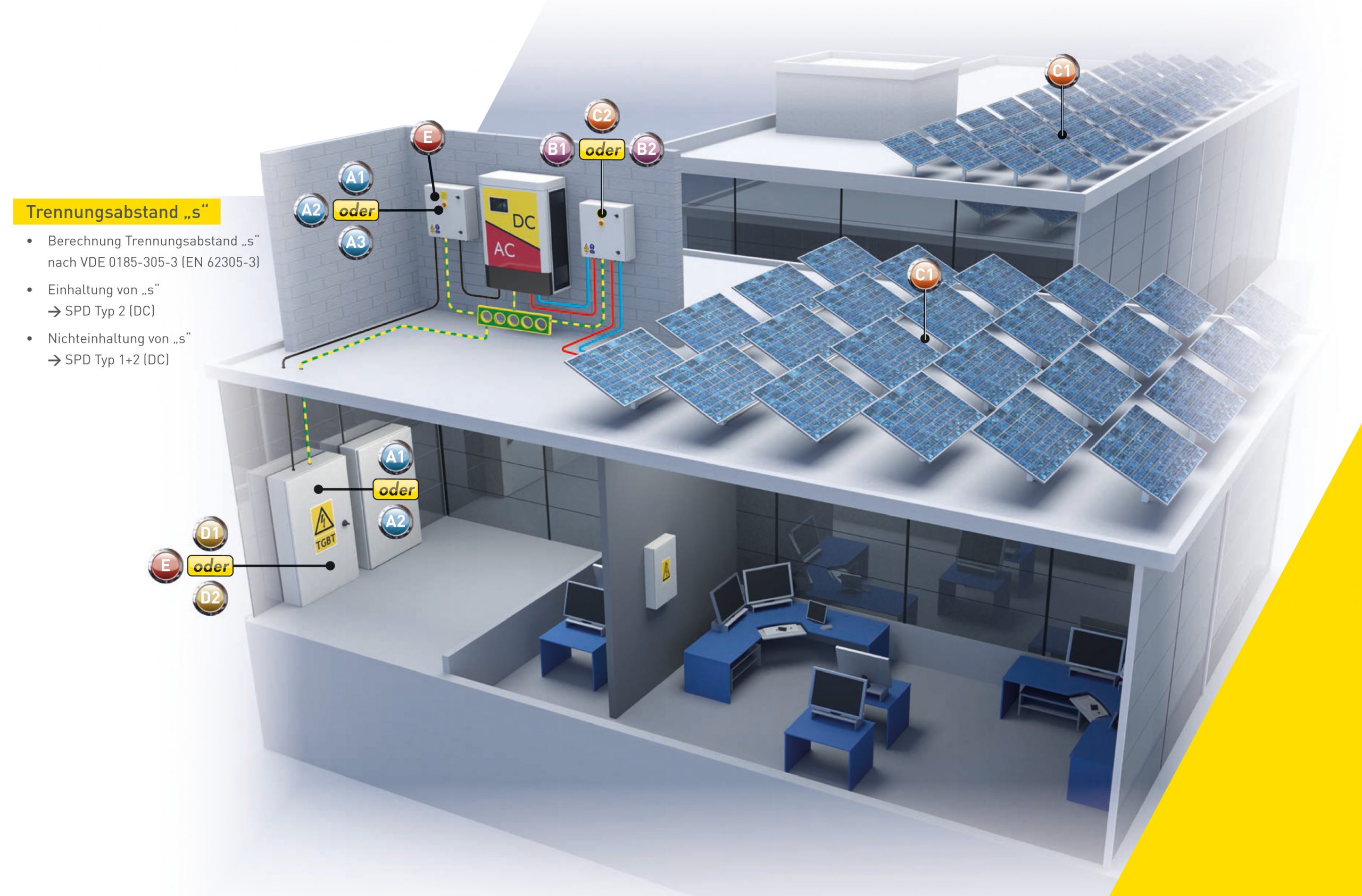 Überspannungsschutz für Photovoltaikanlagen - KESS Power Solutions