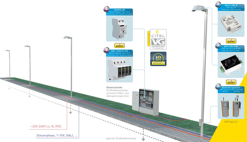 überspannungsschutz-straßenbeleuchtung