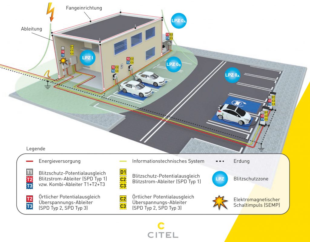 Überspannungsschutz Elektromobilität