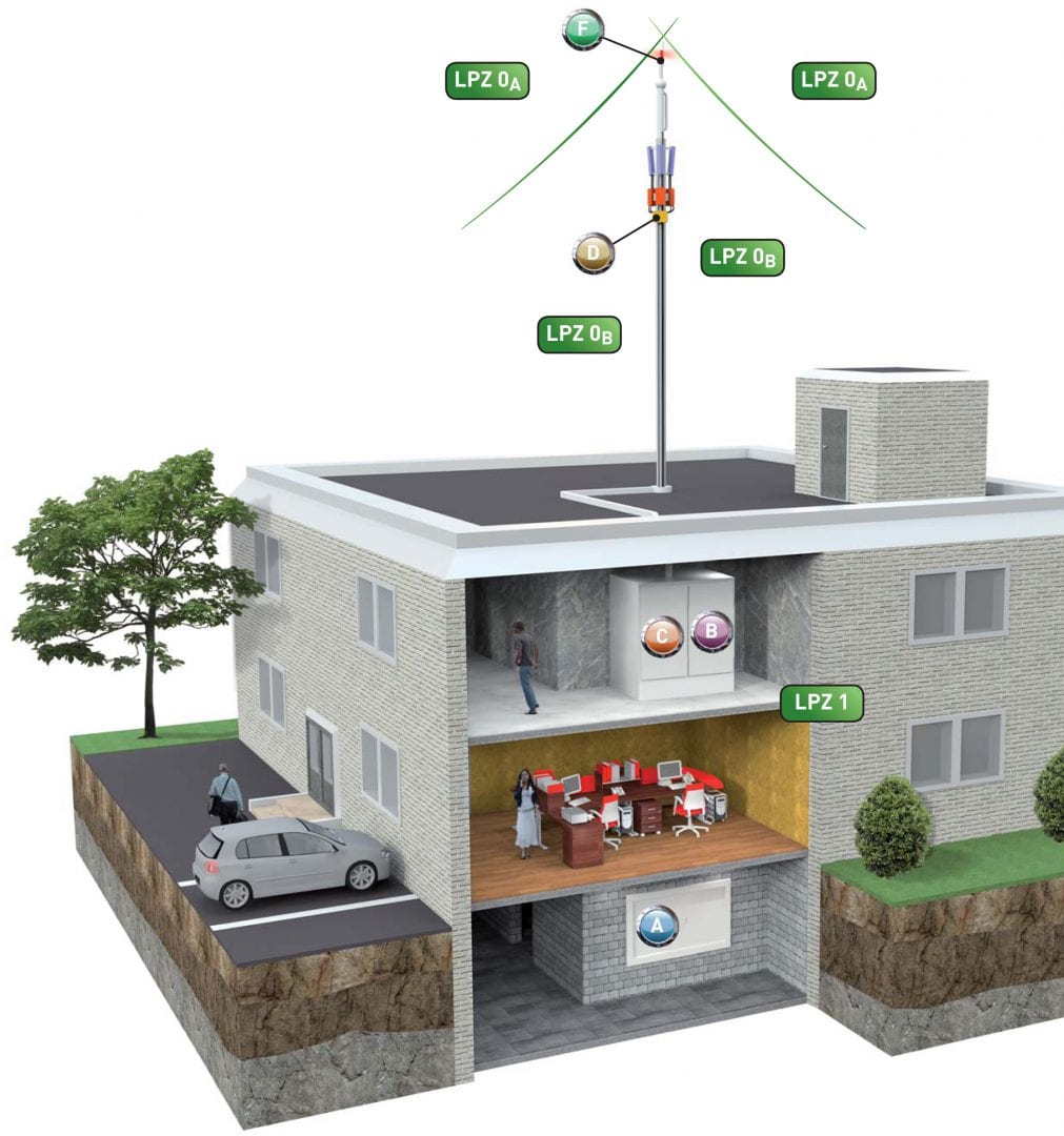CITEL Mobilfunkanlagen