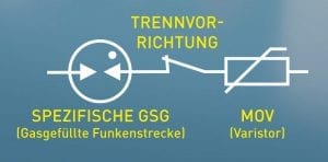 Trennvorrichtung_GSGMOV