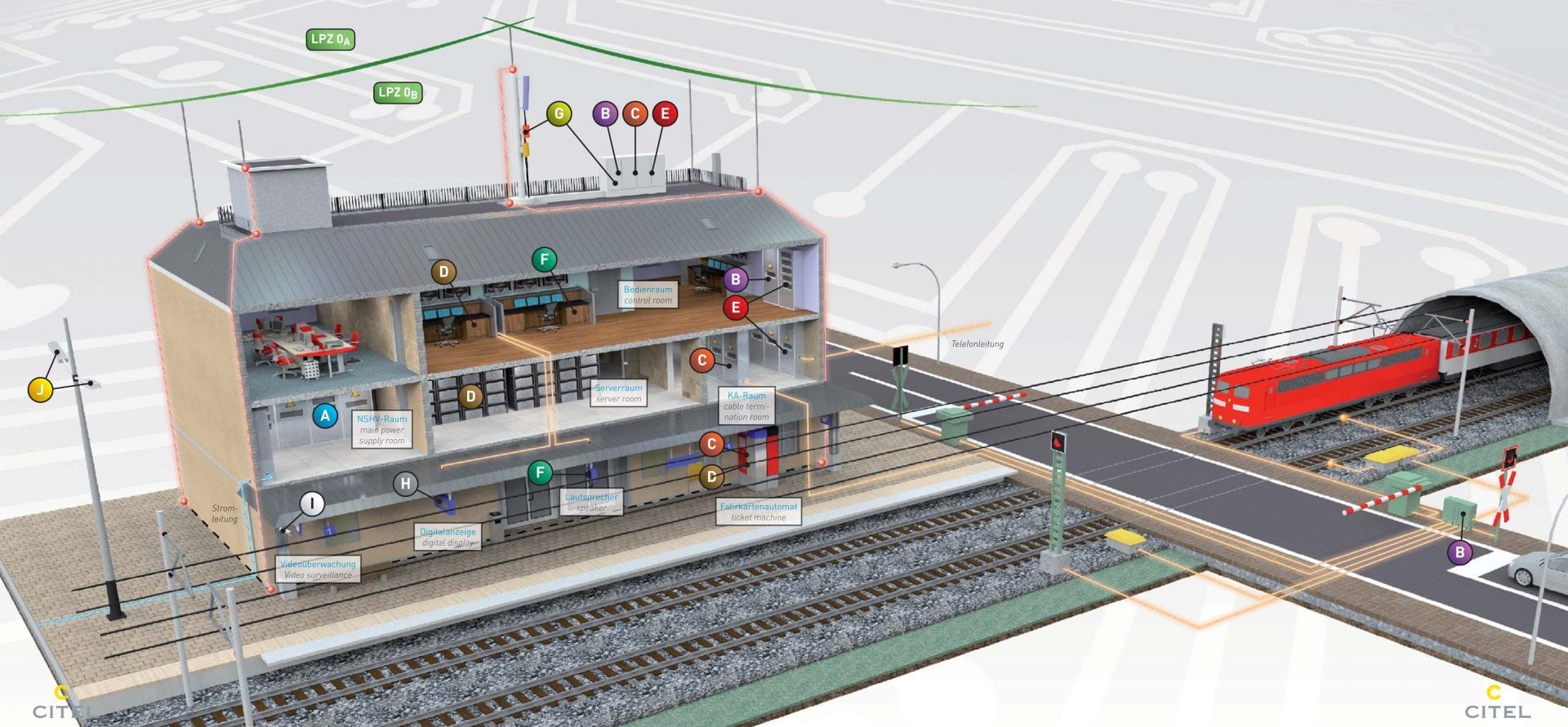 Überspannungsschutz Bahntechnik CITEL
