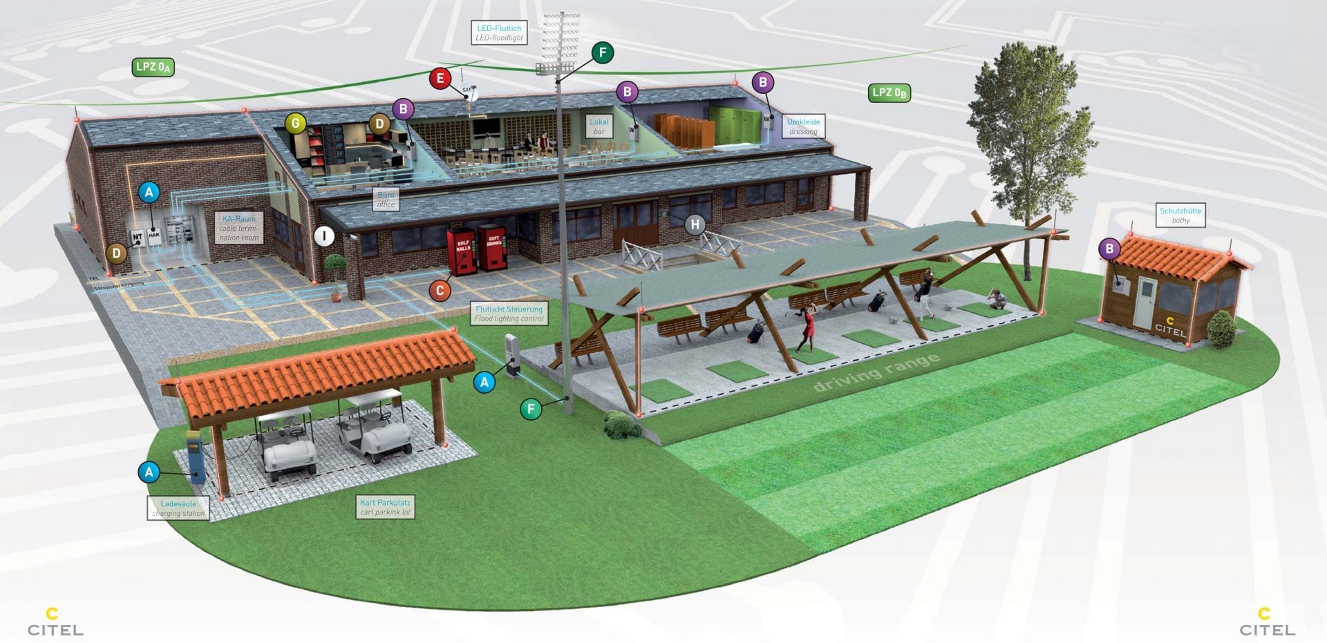 Überspannungsschutz Golfplatz