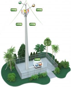 Anwendungsbeispiel für eine Mobilfunkanlage mit Remote Radio Head (RRH)