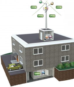 Beispiel für ein Überspannungsschutzkonzept für Mobilfunkanlagen auf Gebäuden (RRH)