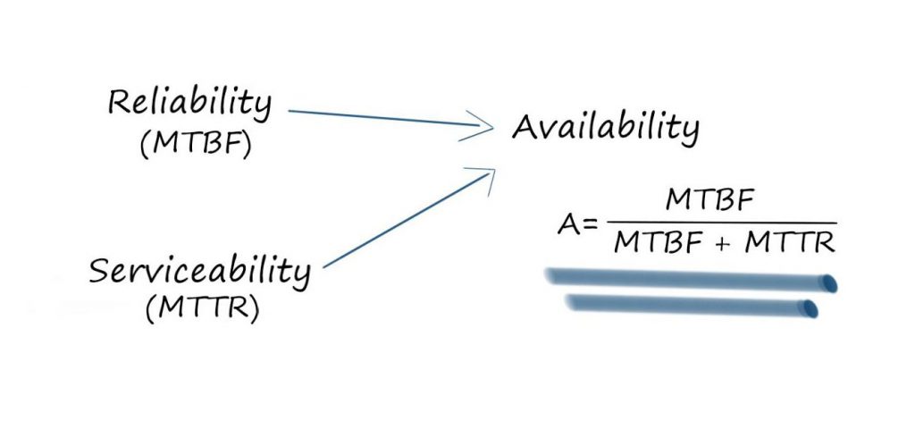 Mean time to repair (mttr) bei USV-Anlagen