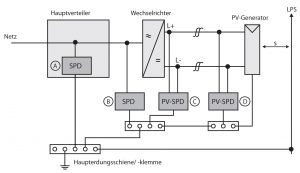 PV-Überspannungsschutz-Schema