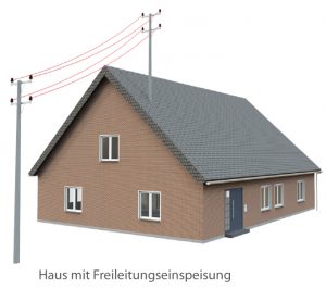 Haus mit Freileitungseinspeisung