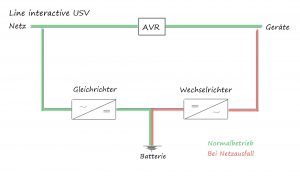 line-interactive-usv