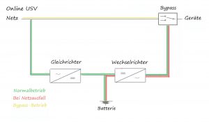 online-usv-mit-bypass