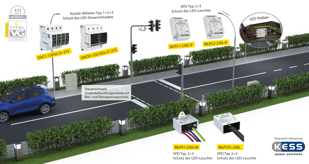 Überspannungsschutz für LED-Beleuchtung